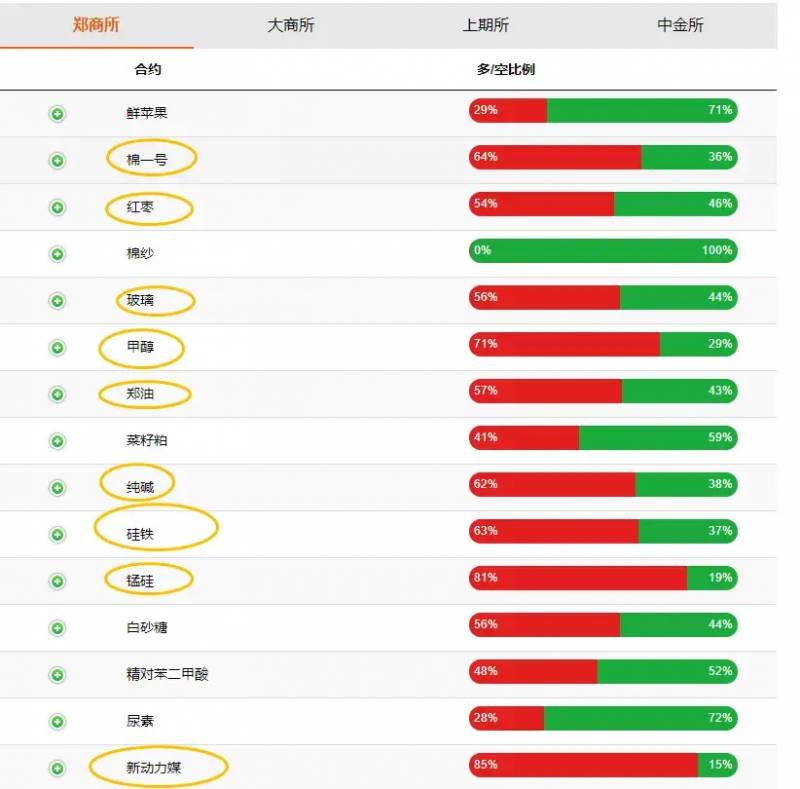 股指期货持仓龙虎榜在哪里看？