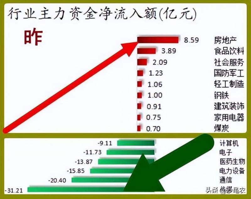 涨8个点怎么算？