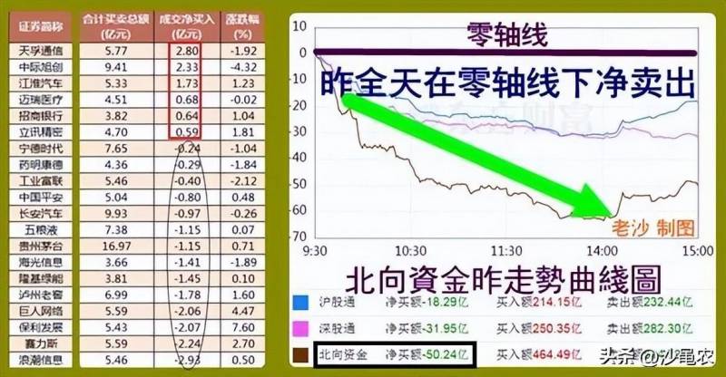 涨8个点怎么算？