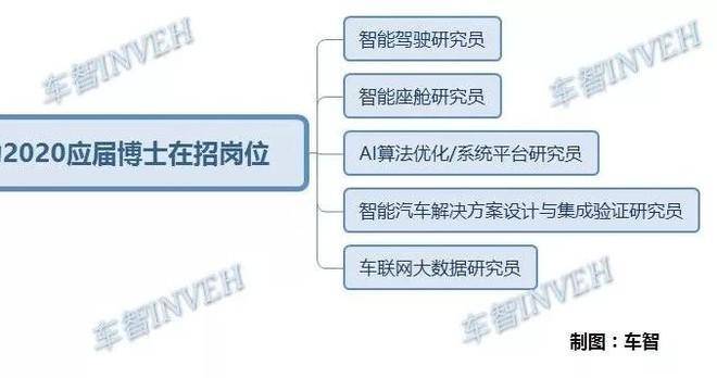 华为智能汽车解决方案bu什么意思？