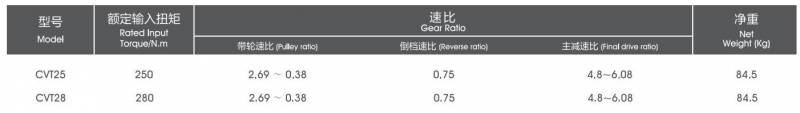 万里扬6挡变速箱有几种型号？