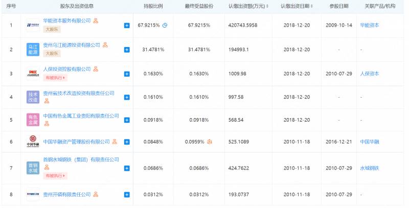 华能贵诚信托是什么平台的贷款？