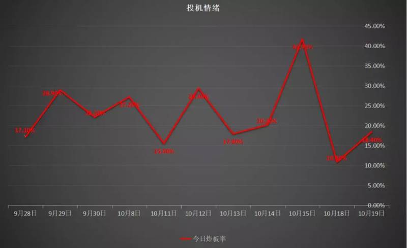 爱康科技股票后期有希望涨吗？