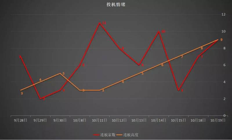 爱康科技股票后期有希望涨吗？