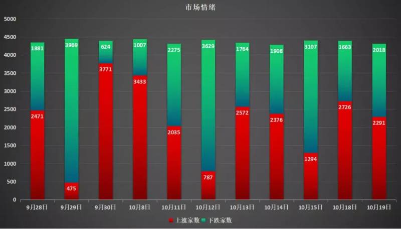 爱康科技股票后期有希望涨吗？