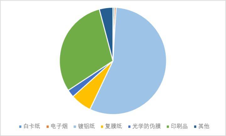 顺灏股份是什么概念的？