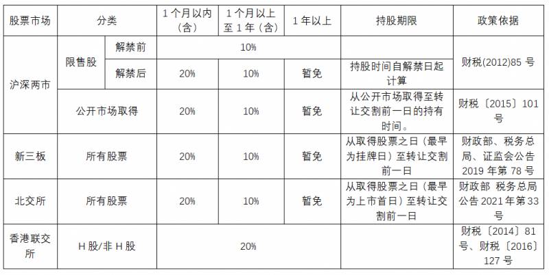 个税大利好什么股票好？