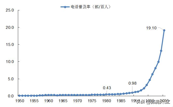 长电话是指超过多久的电话()？