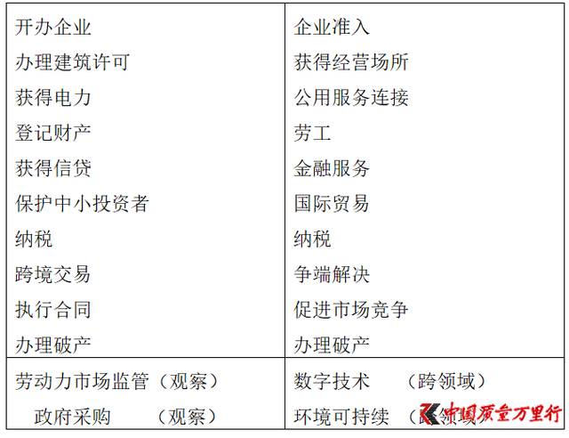 世行营商环境评价指标有哪些？