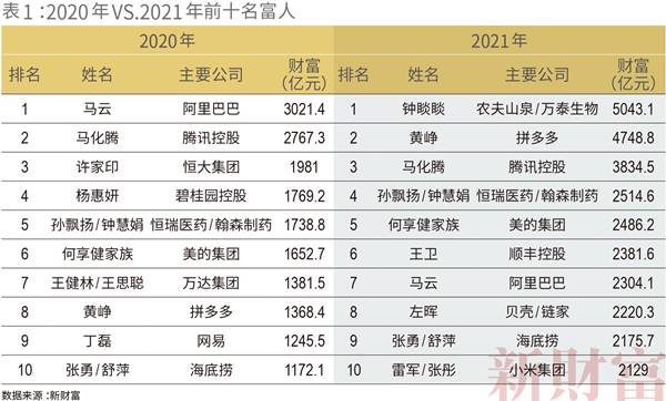 新财富500富人榜是什么？