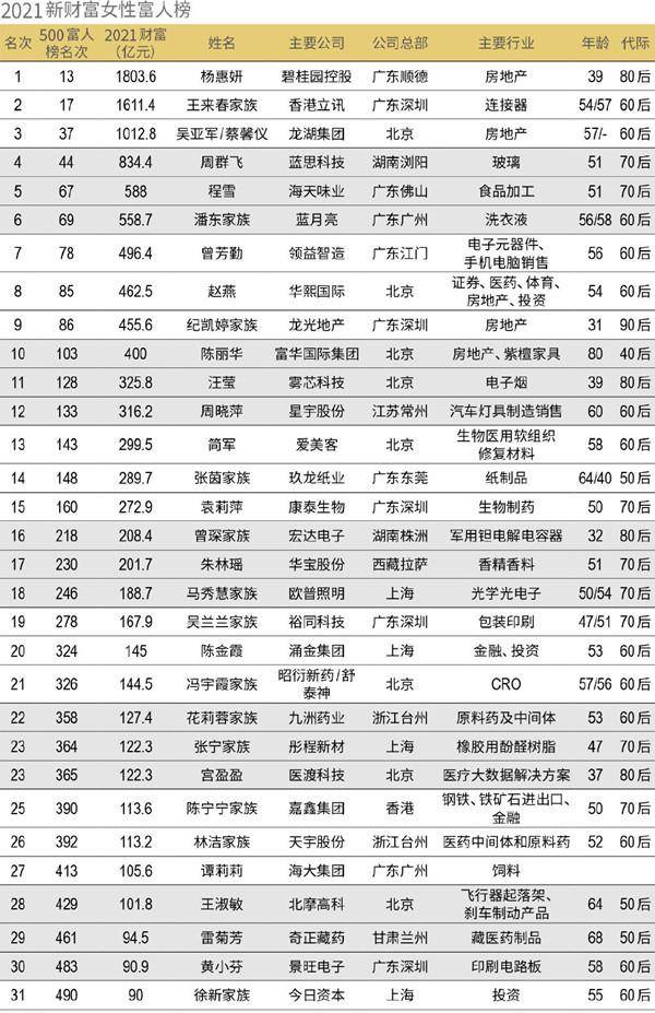 新财富500富人榜是什么？