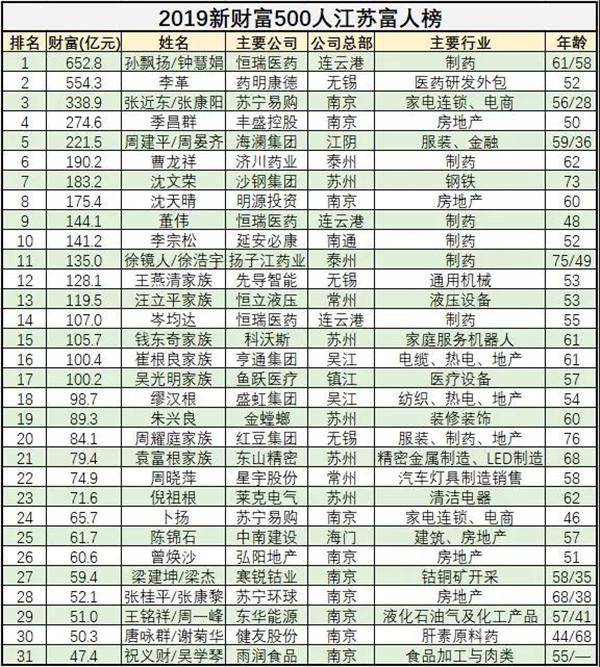 新财富500富人榜是什么？