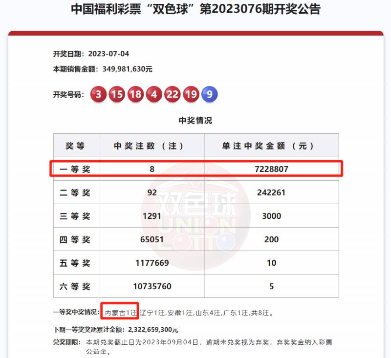 内蒙古福利彩票双色球奖金翻倍到什么时候翻倍啊？