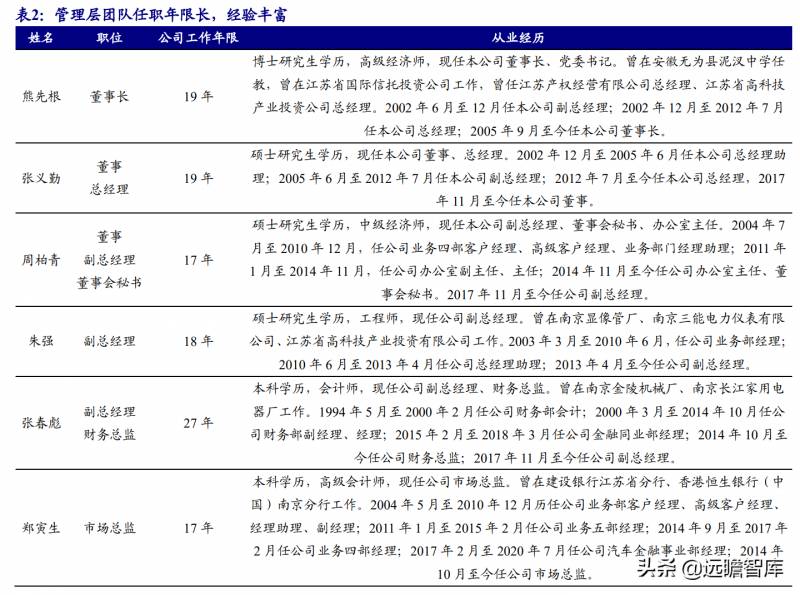 厂商租赁模式存在哪些风险？