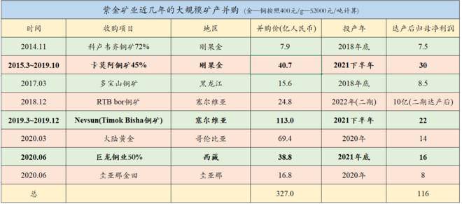 紫金矿业股票可以长期持有吗？