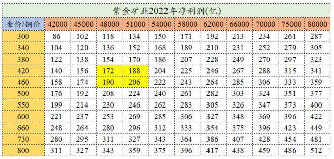 紫金矿业股票可以长期持有吗？