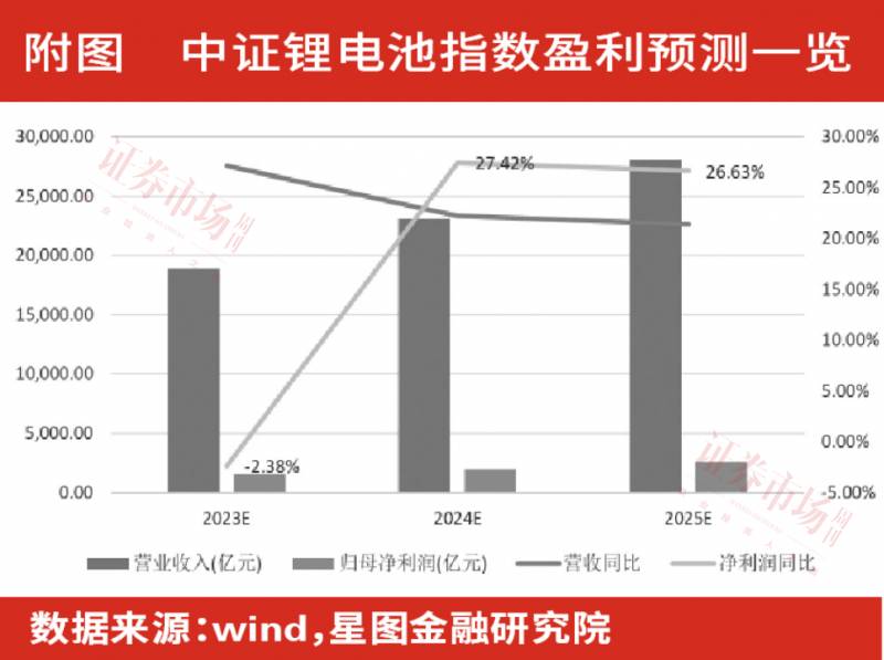 碳酸锂最新价格多少钱一吨？