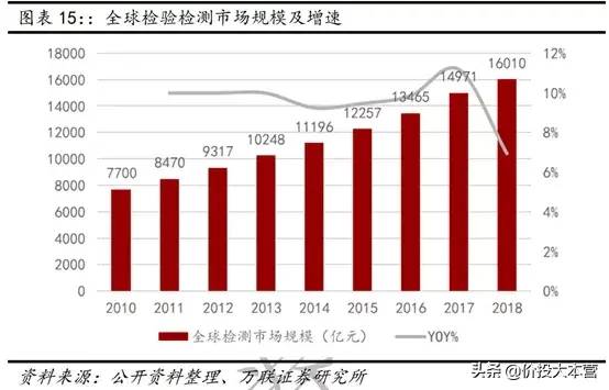 华测检测是国企吗？