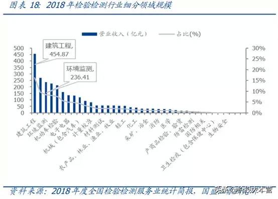 华测检测是国企吗？