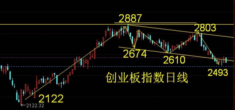 北纬科技炒什么概念？