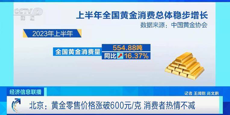 上海黄金期货涨至13年来新高的价格是多少？