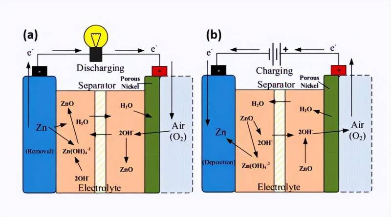 锌空气电池属于燃料电池吗？