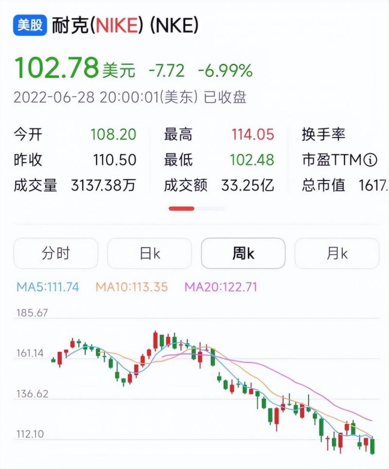 耐克市值一夜蒸发800多亿为什么？