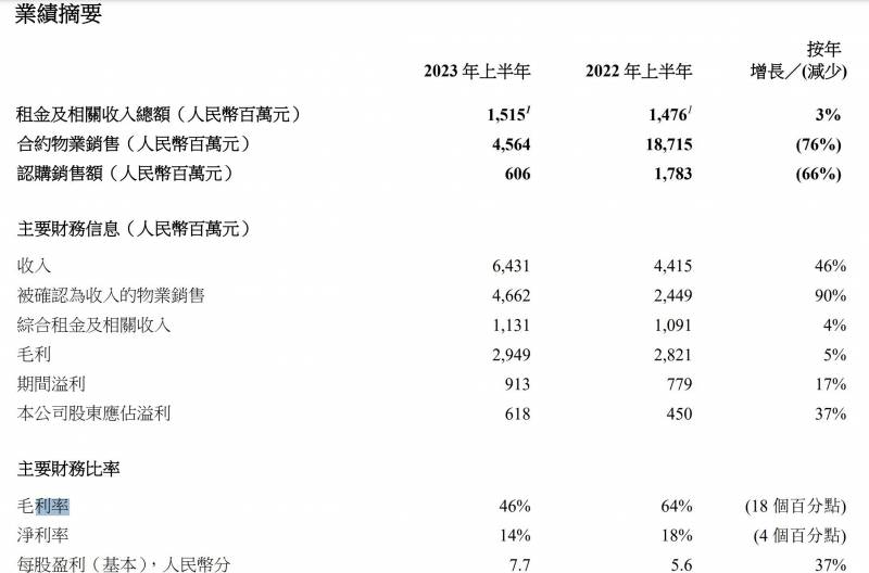 瑞安房地产有限公司怎么样？