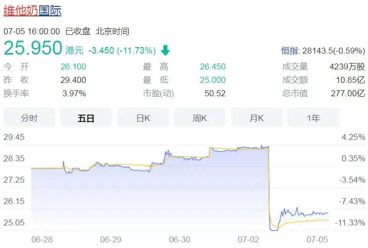 为什么要下架维他奶？