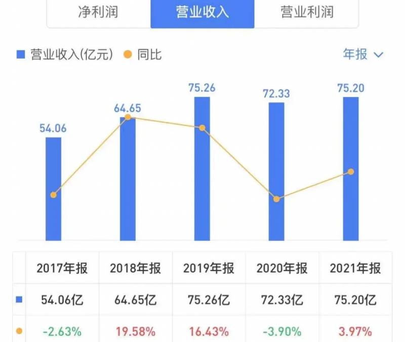 为什么要下架维他奶？