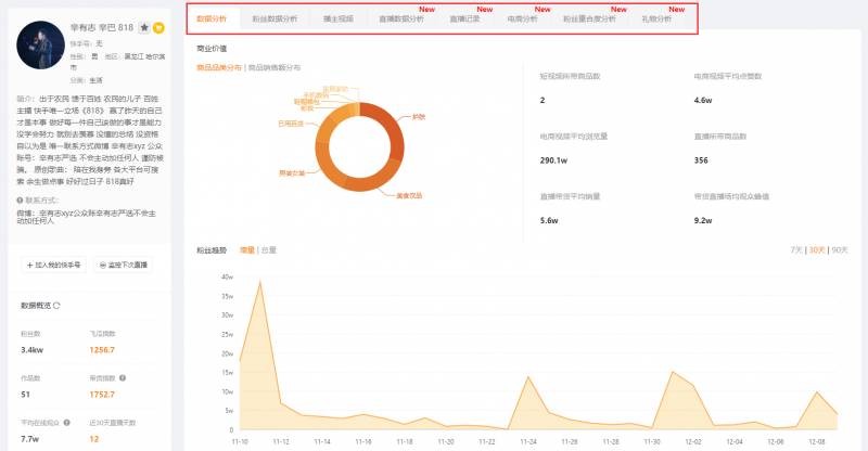 视频指数是什么意思？