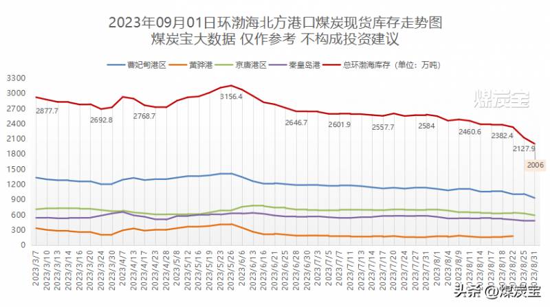 煤炭价格为什么创新高？