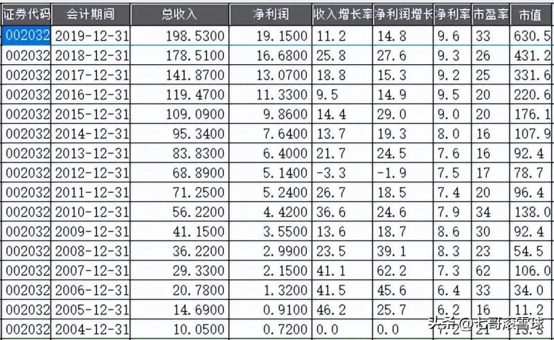 苏泊尔股票值得长期持有吗？