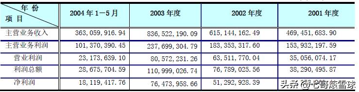 苏泊尔股票值得长期持有吗？