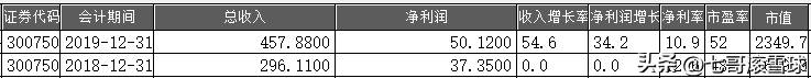 苏泊尔股票值得长期持有吗？