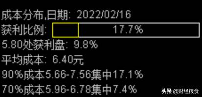 同化顺如何看筹码？