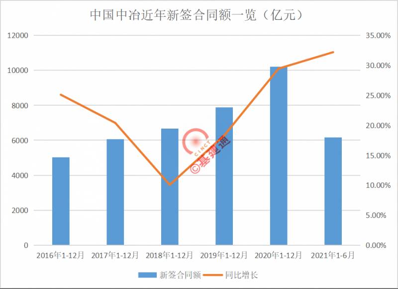 中国中冶集团是央企吗？