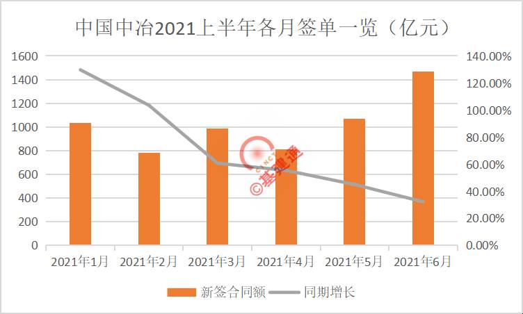 中国中冶集团是央企吗？