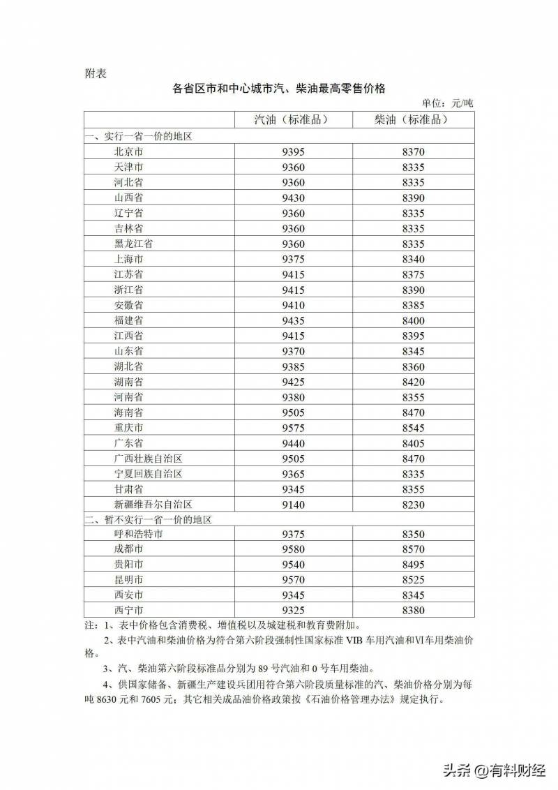 河南汽油价格92号多少钱一升？