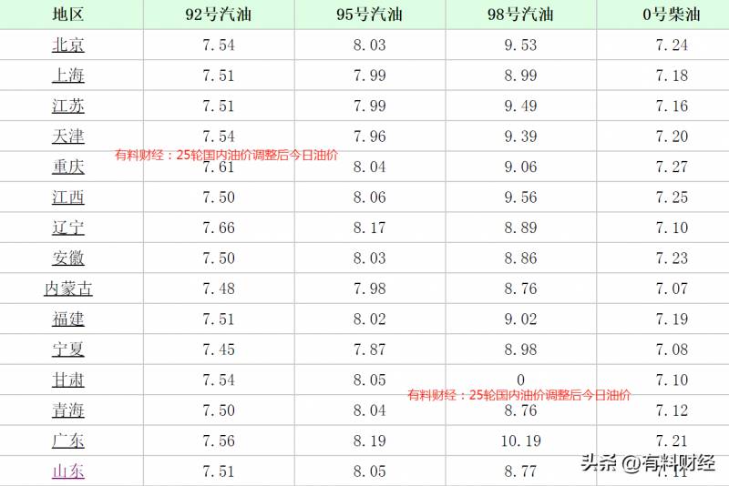 河南汽油价格92号多少钱一升？