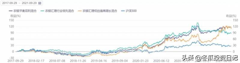 农银汇理基金公司TA产品怎么删除？