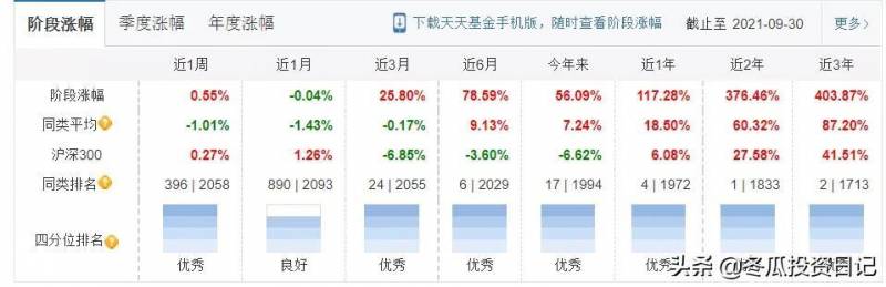 农银汇理基金公司TA产品怎么删除？