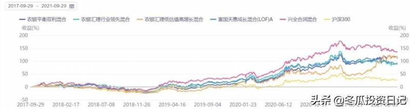 农银汇理基金公司TA产品怎么删除？