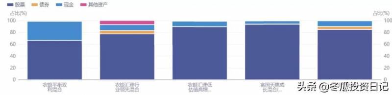 农银汇理基金公司TA产品怎么删除？