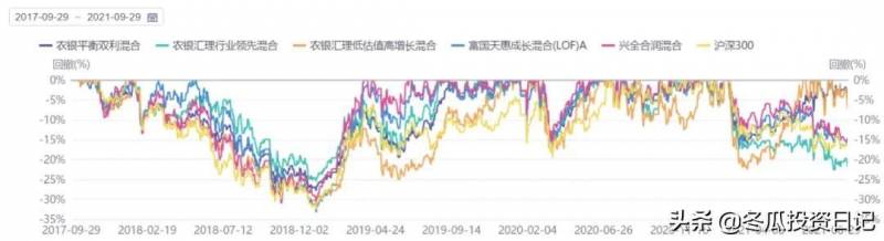 农银汇理基金公司TA产品怎么删除？