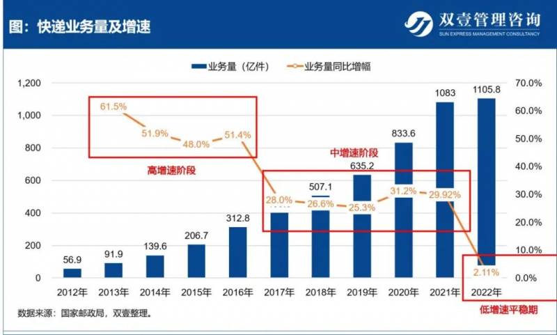 中国快递业务量为世界第一位吗？