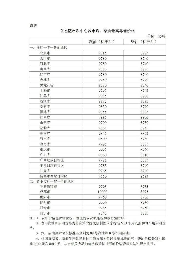 成品油价上调哪些个股收益？