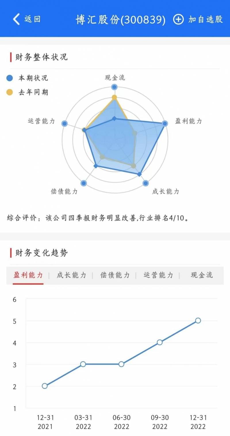 成品油价上调哪些个股收益？