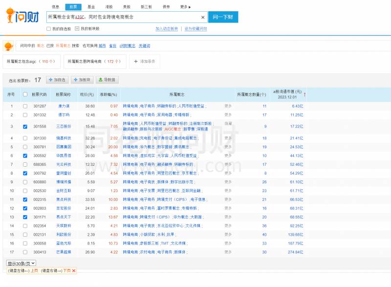 三态股份跨境电商怎么样？