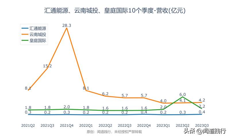 云南城投股票还值得购买嘛？